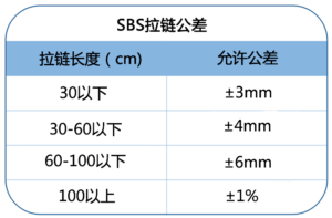 不銹鋼拉鏈