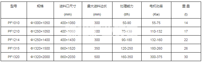 反擊式破碎機(jī)(圖6) 反擊式破碎機(jī)(圖6)