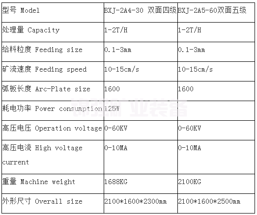 板式電選機(jī)(圖5)