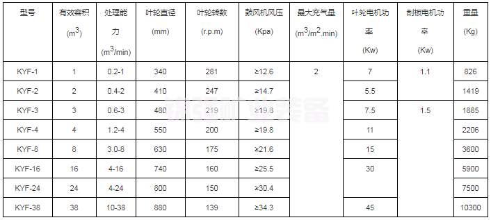 KYF浮選機(圖4)