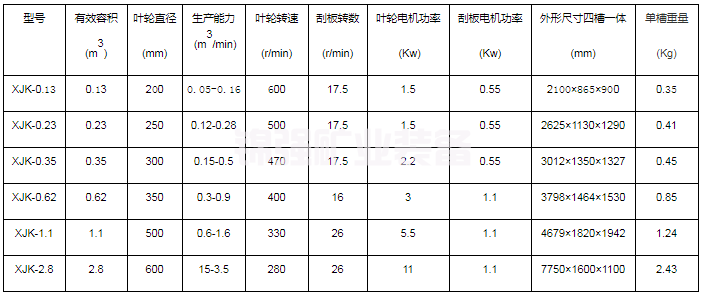XJK浮選機(圖4)