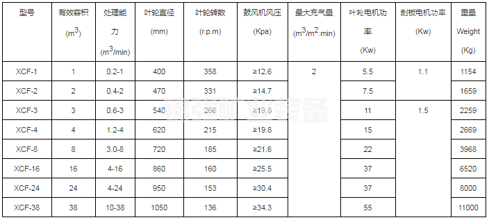 XCF型浮選機(圖5)