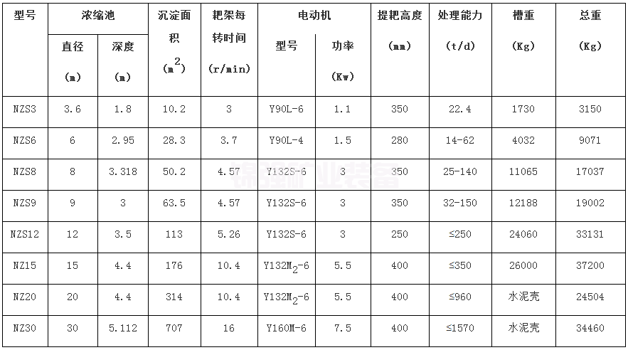 濃密機(jī)(圖1)