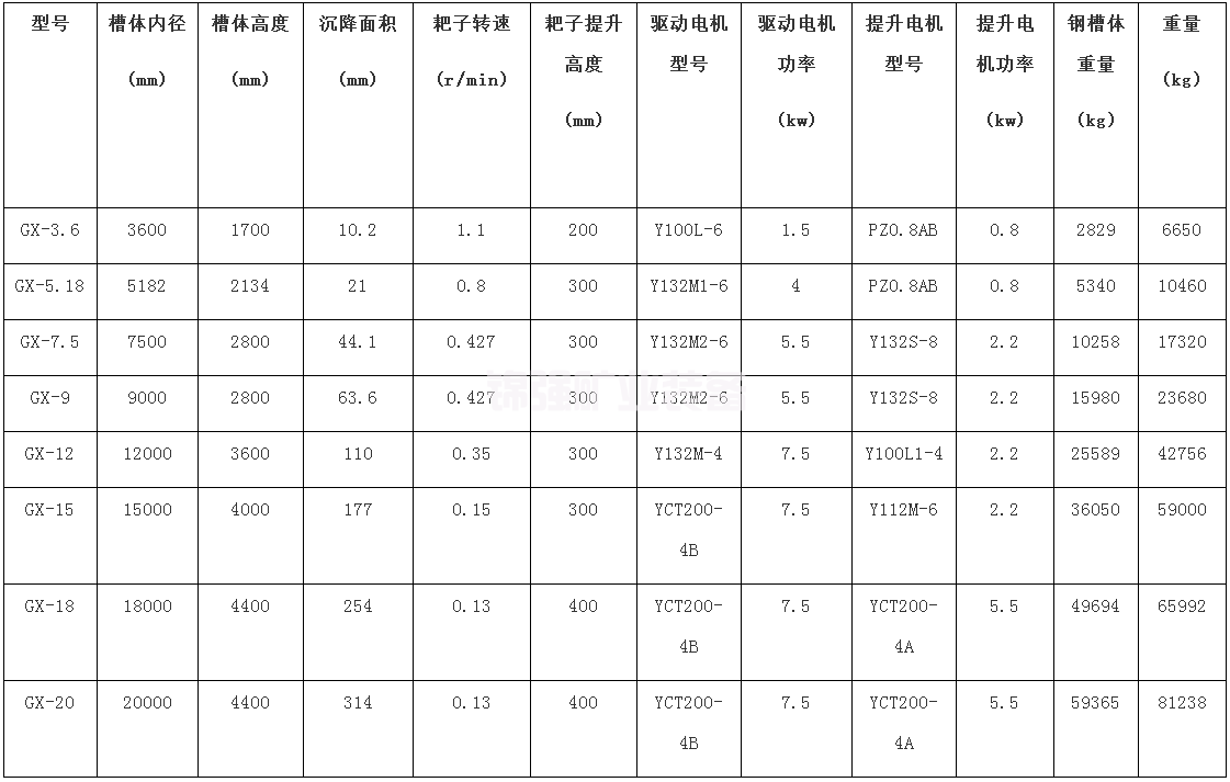 濃縮機(jī)(圖4)