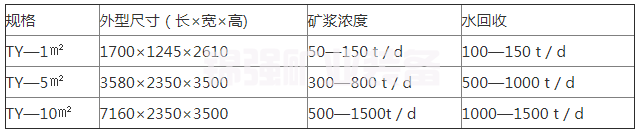斜管濃密機(jī)(圖1)