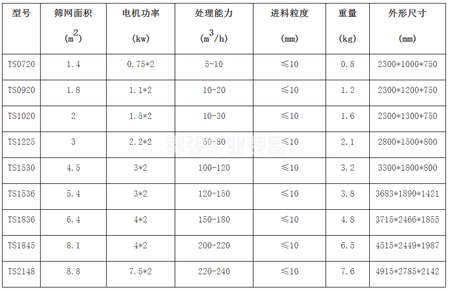 直線脫水篩(圖4)