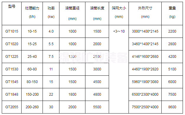 滾筒式分級(jí)機(jī)(圖4)