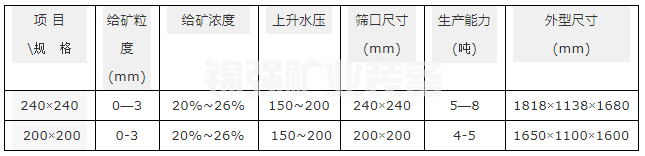 水力分級機(jī)(圖3)