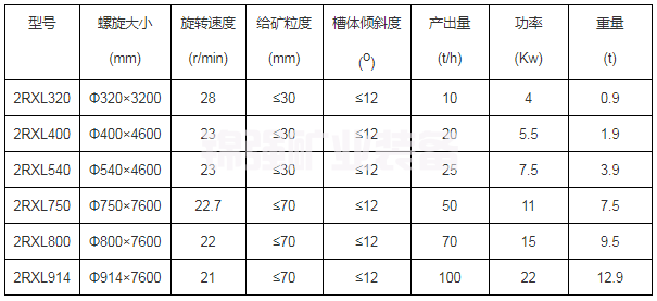 槽式洗礦機(圖4)