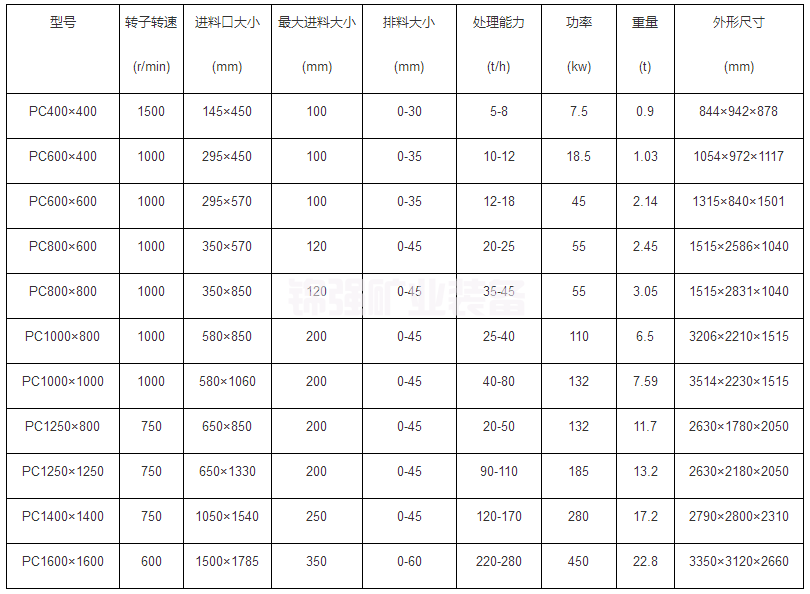 錘式碎石機(圖6)