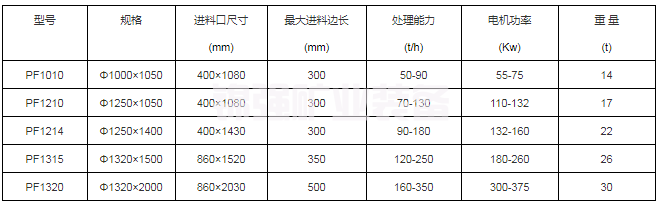 反擊式碎石機(jī)(圖5) 反擊式碎石機(jī)(圖5)
