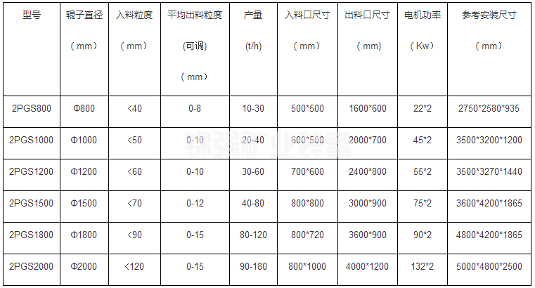 雙輥破碎機(jī)(圖6) 雙輥破碎機(jī)(圖6)